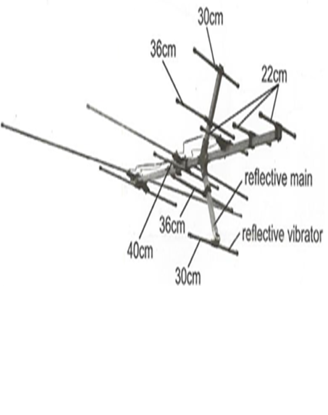 Foto de Antena ext rotativa TOPPER #922/DF25 15 filamentos UHF/VHF (15)